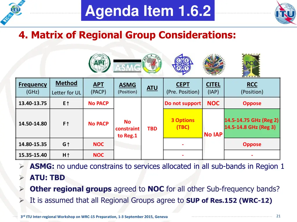 agenda item 1 6 2 7