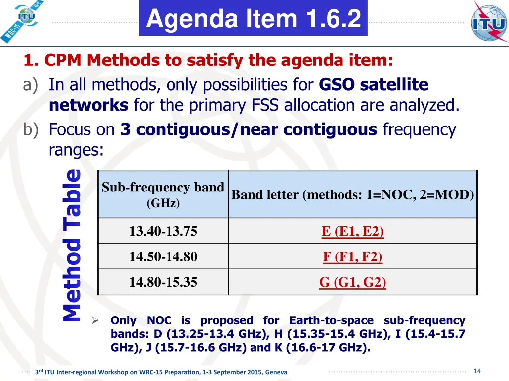 agenda item 1 6 2