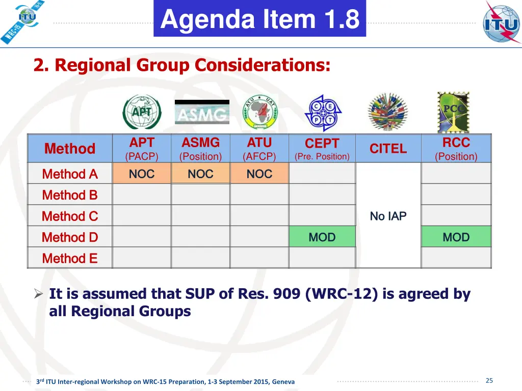 agenda item 1 8 3