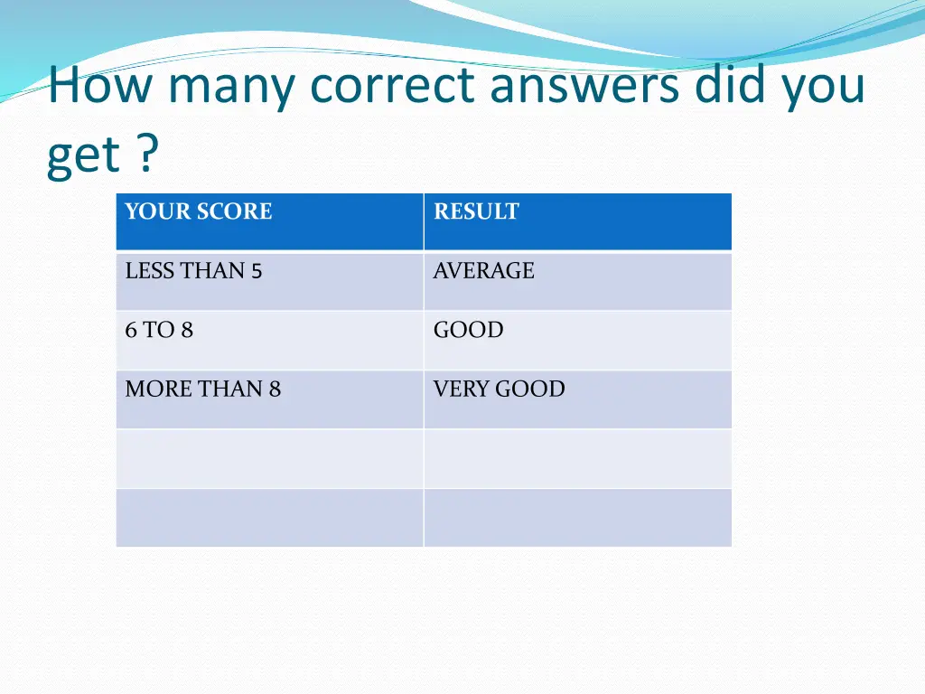 how many correct answers did you get