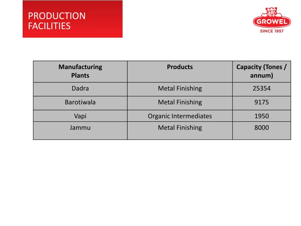 production facilities