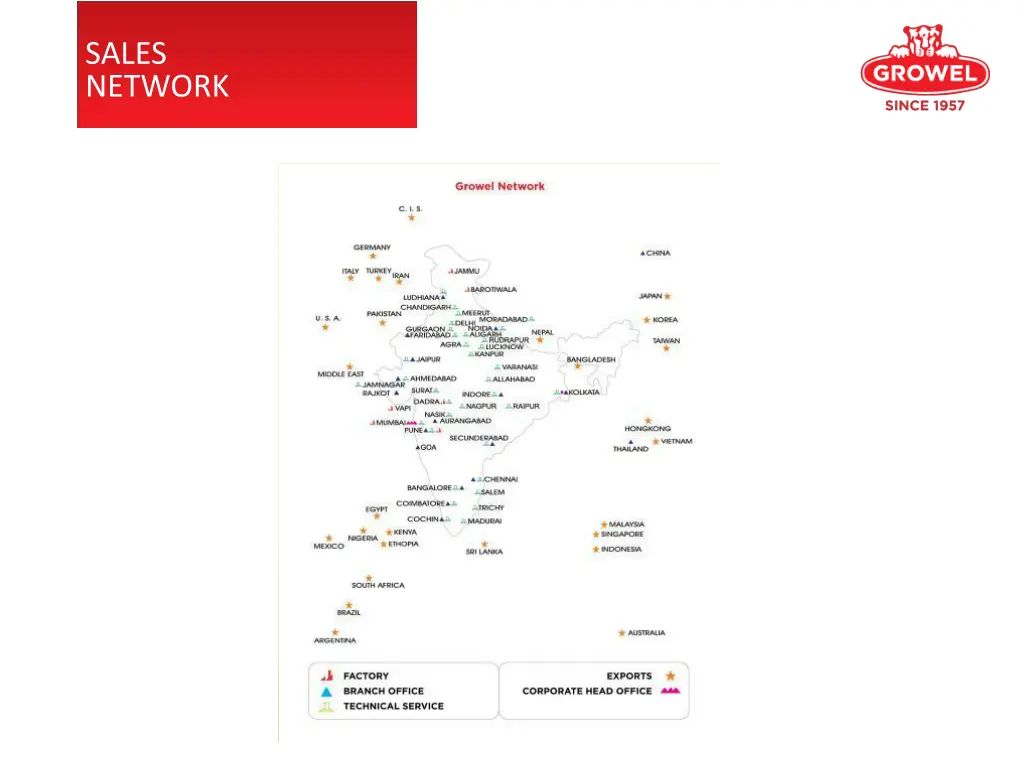 sales network