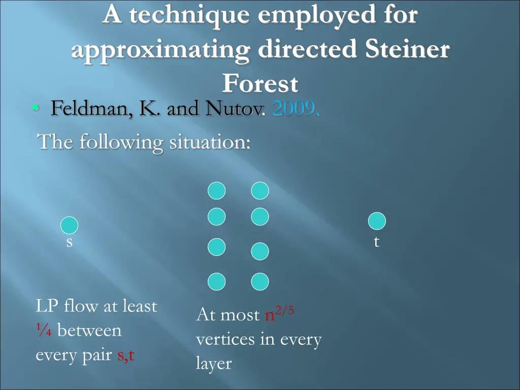 a technique employed for approximating directed