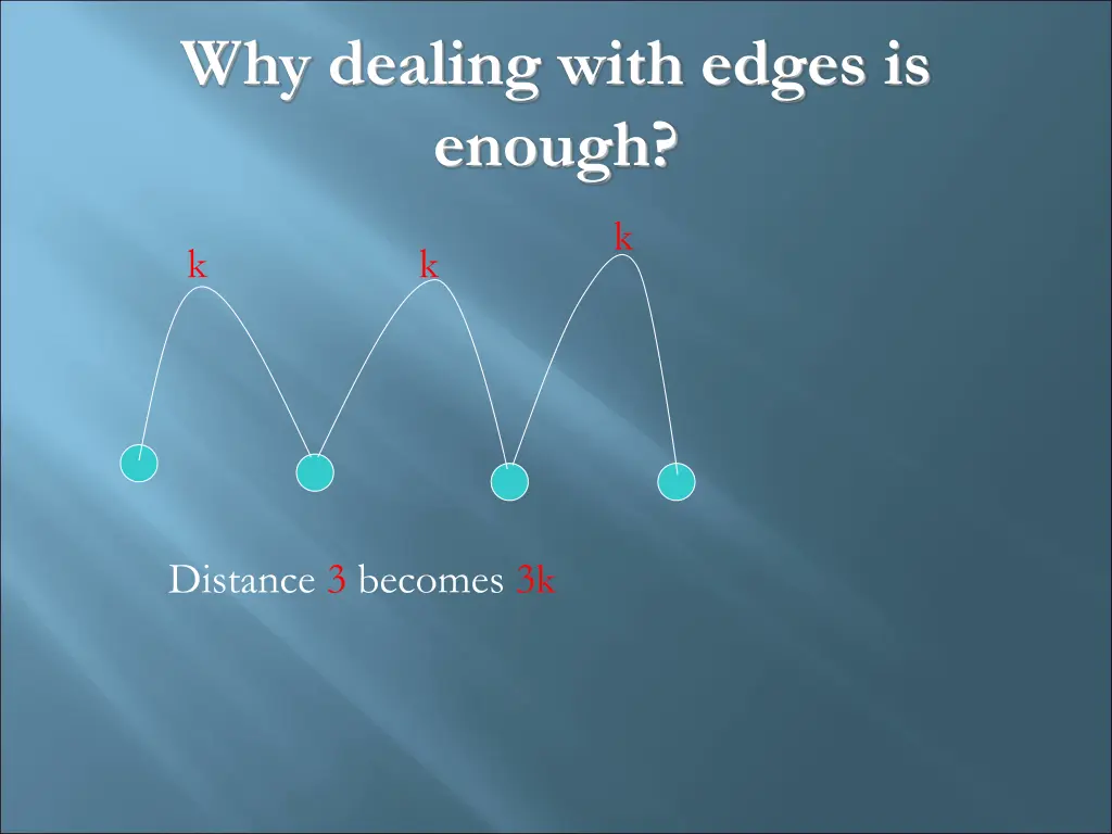 why dealing with edges is enough 1