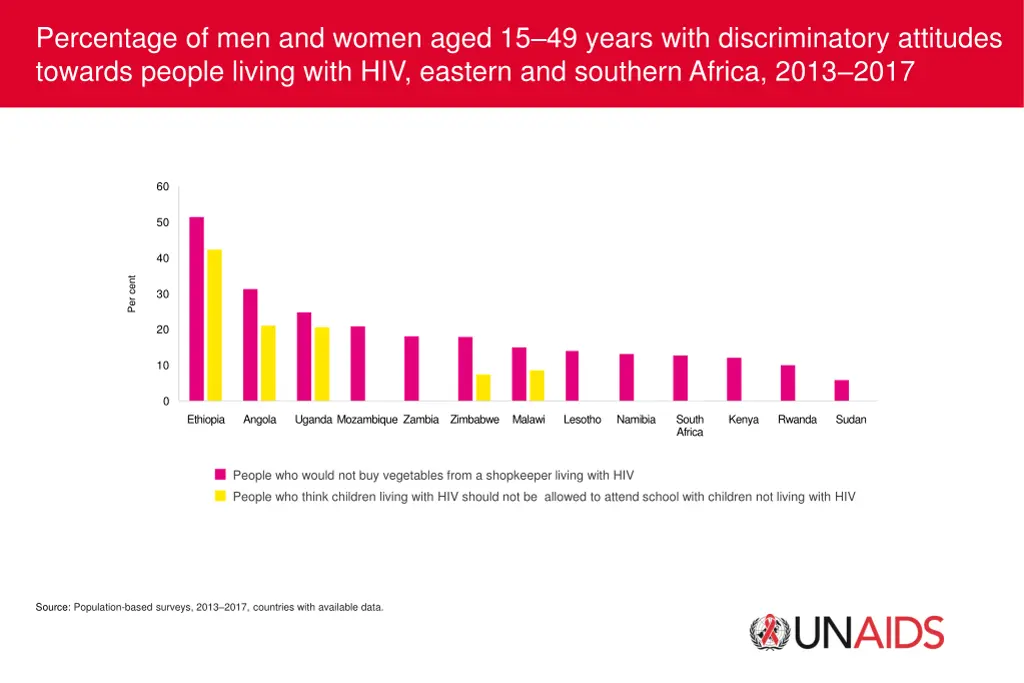 percentage of men and women aged 15 49 years with