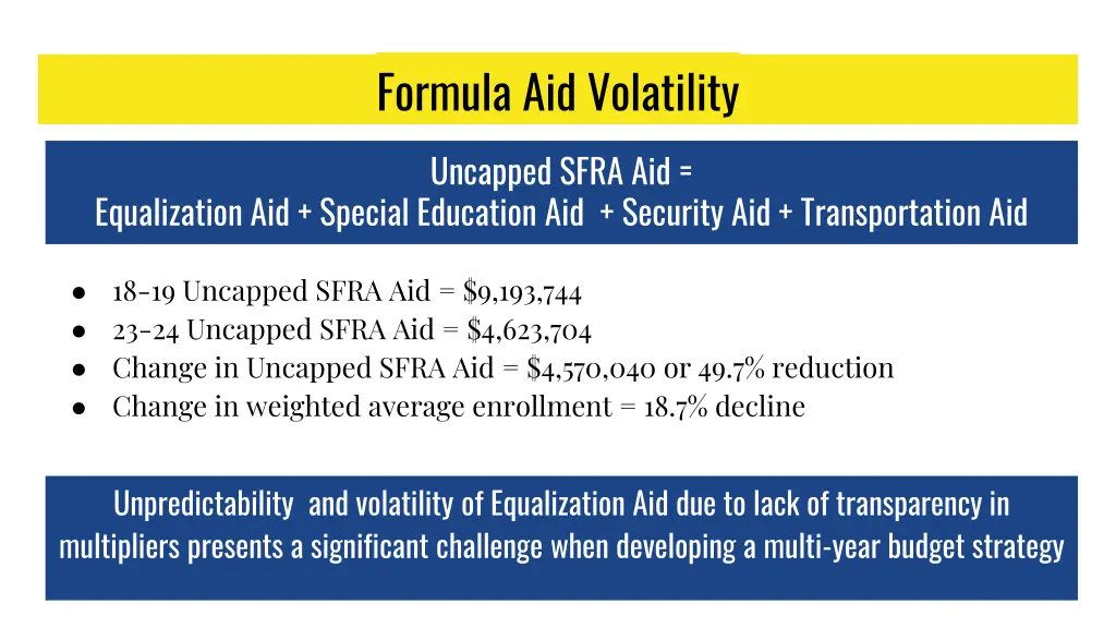 formula aid volatility
