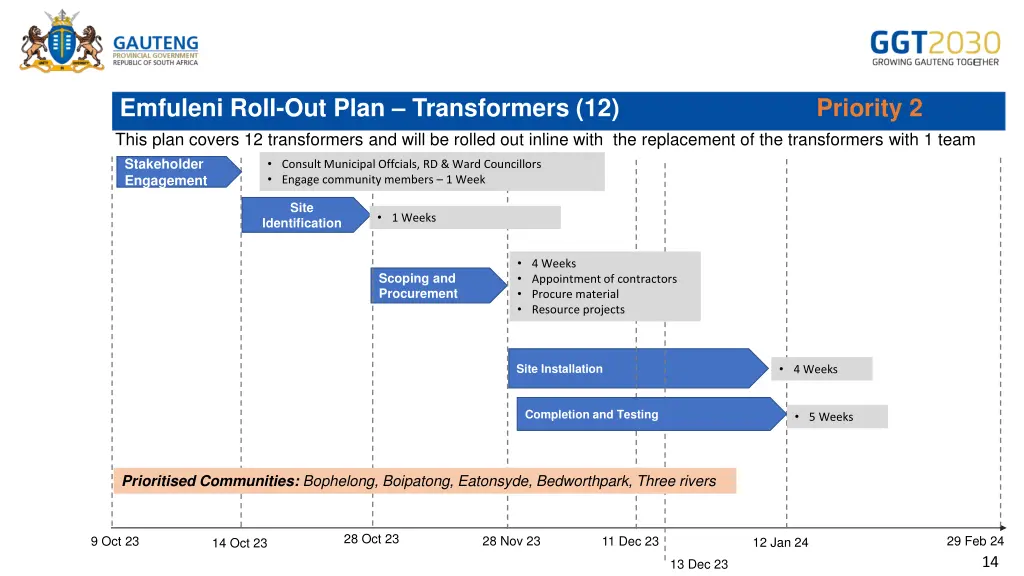 emfuleni roll out plan transformers 12 priority