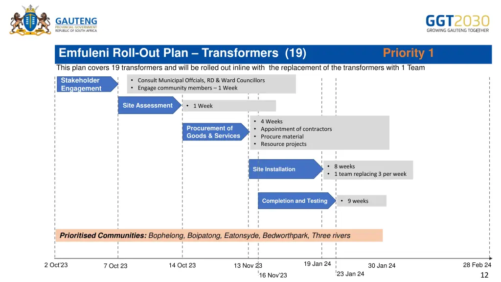 emfuleni roll out plan transformers 19 priority