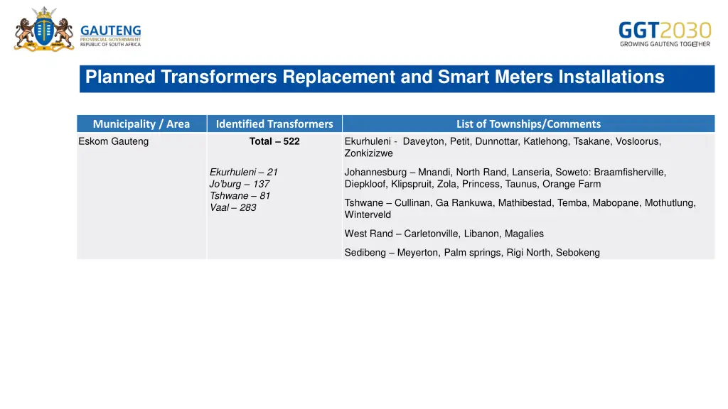 planned transformers replacement and smart meters