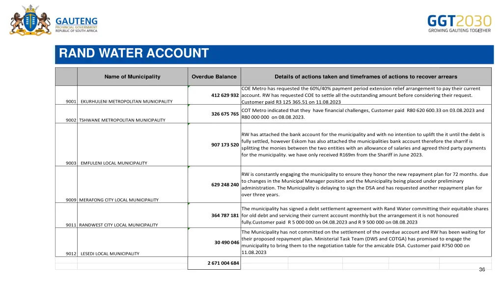 rand water account 1