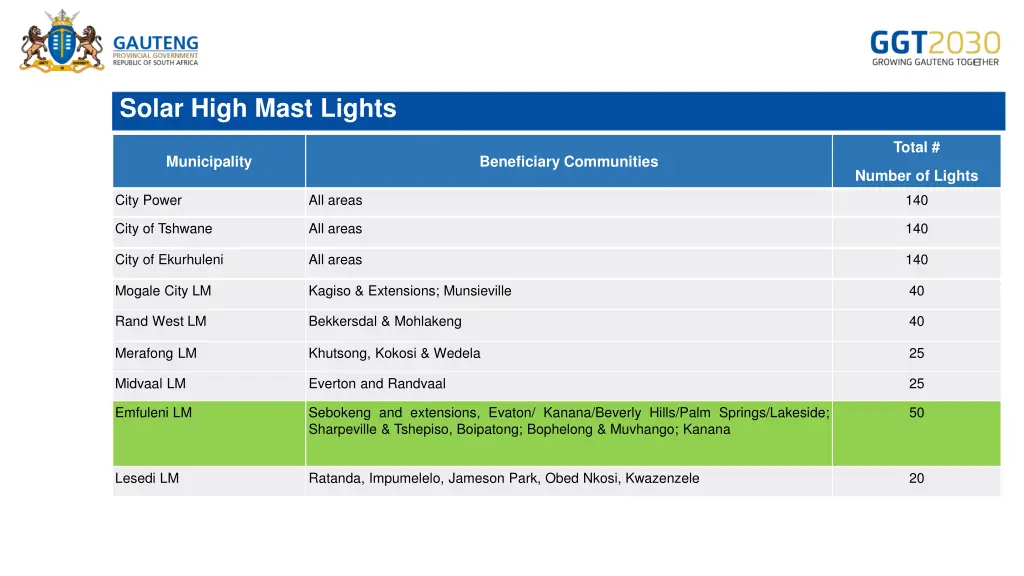 solar high mast lights 1