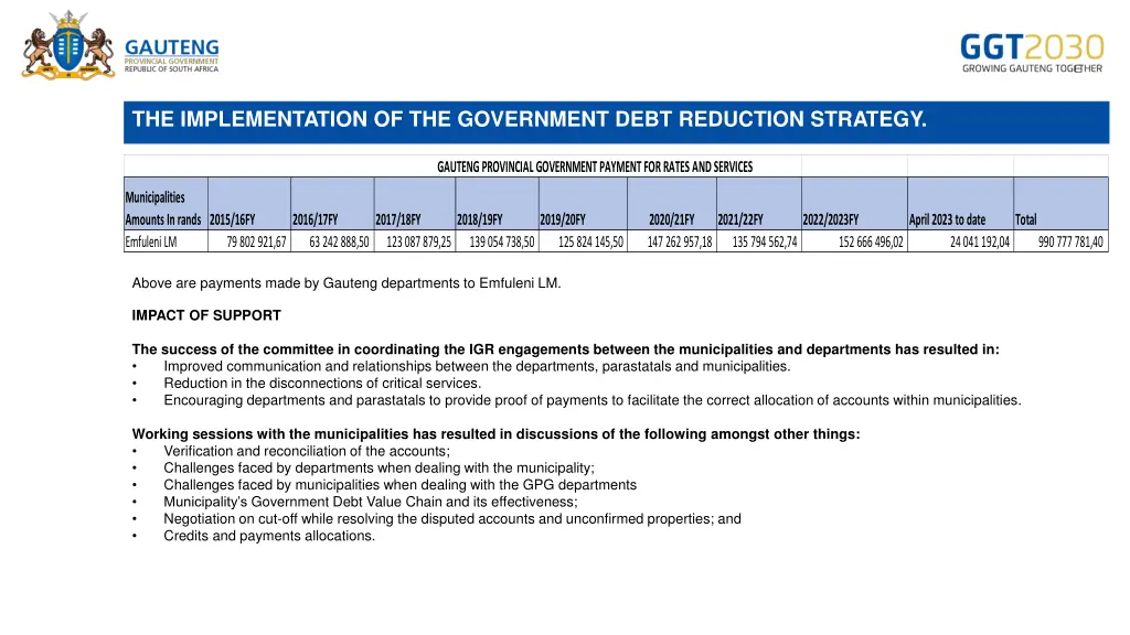 the implementation of the government debt 1