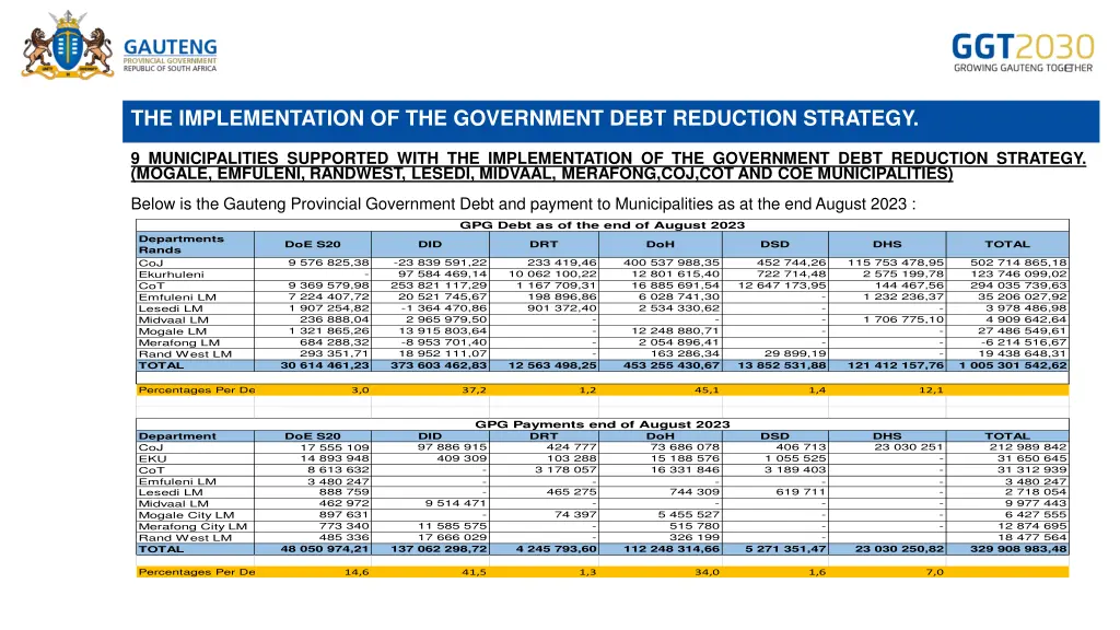 the implementation of the government debt