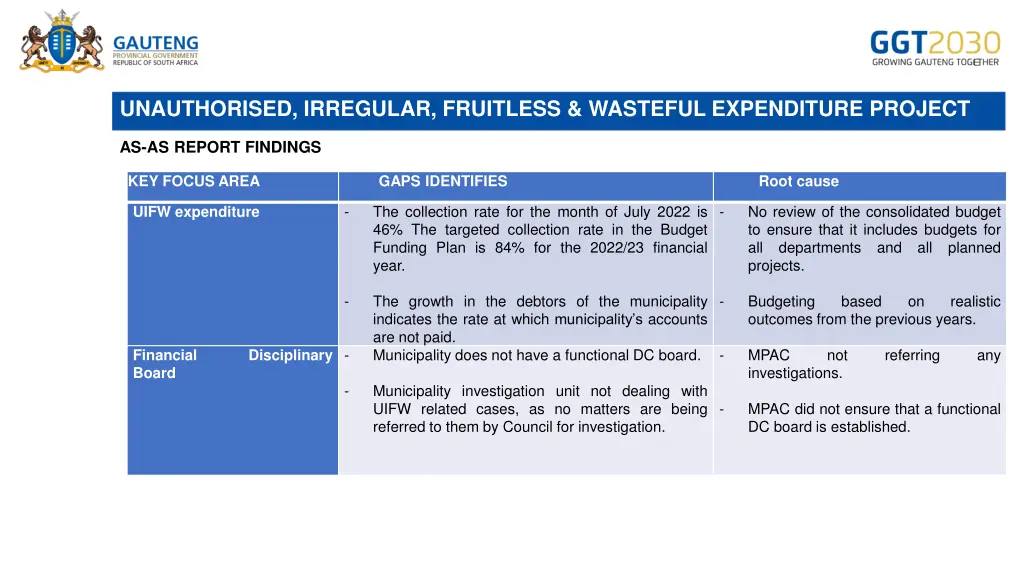 unauthorised irregular fruitless wasteful 2