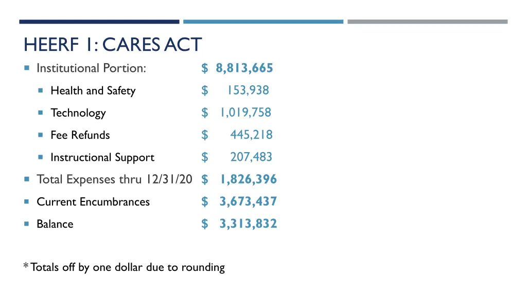 heerf 1 cares act institutional portion
