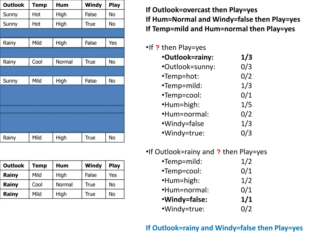 outlook 5