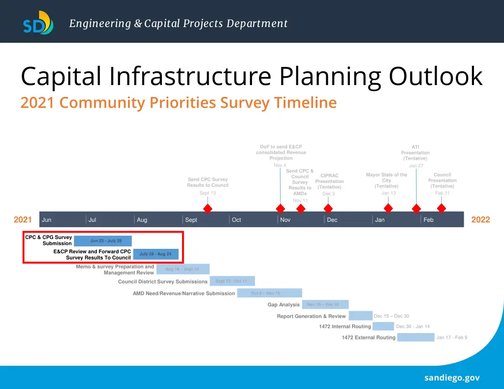 engineering capital projects department 8