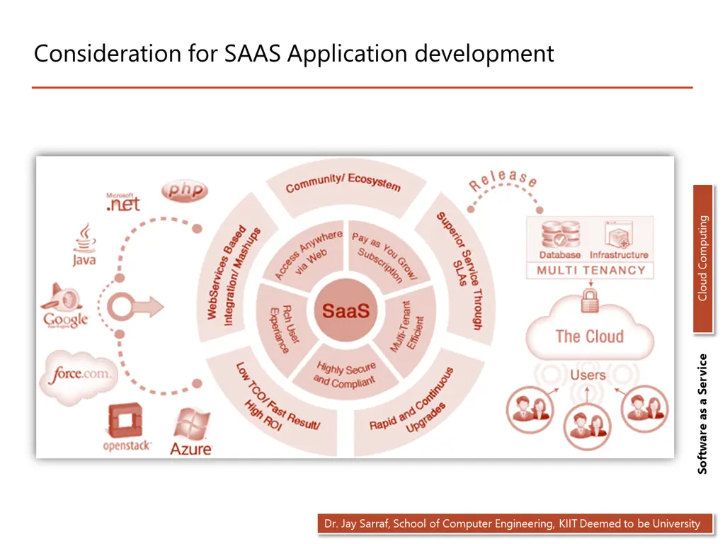 consideration for saas application development