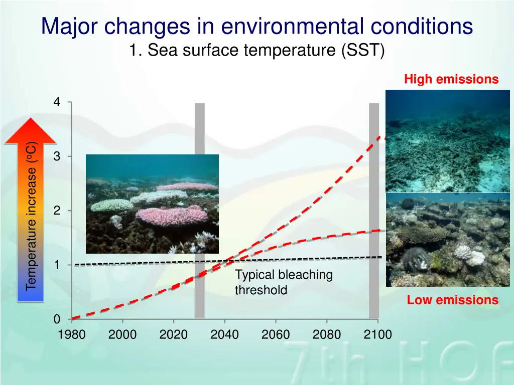 major changes in environmental conditions 1