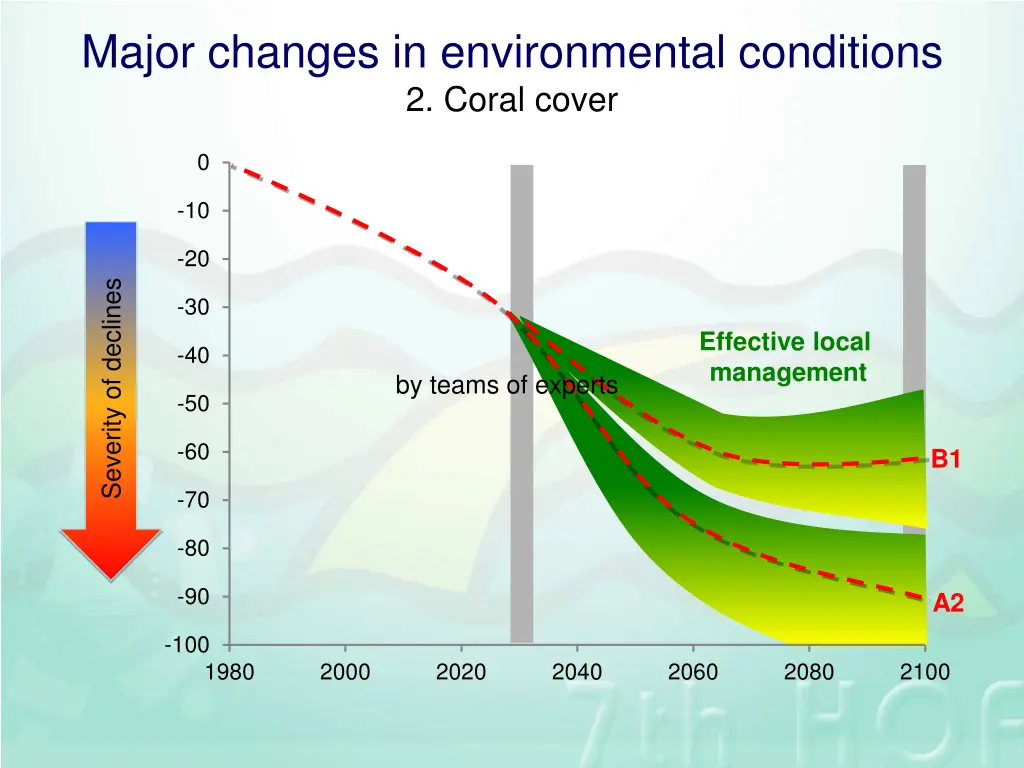 major changes in environmental conditions 2 coral 1