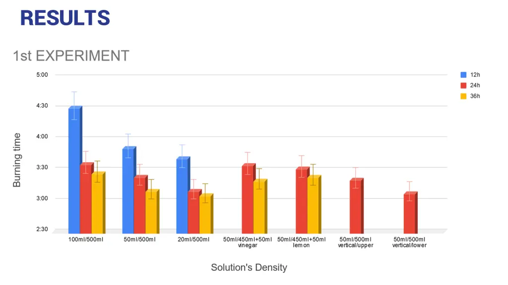 results 1