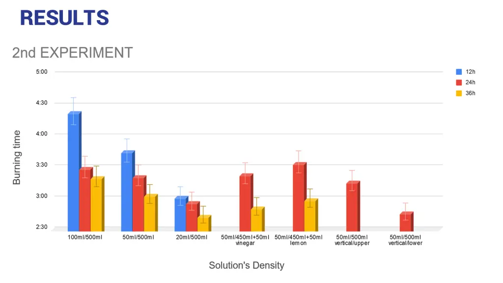 results 2