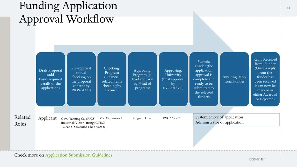 funding application approval workflow 1
