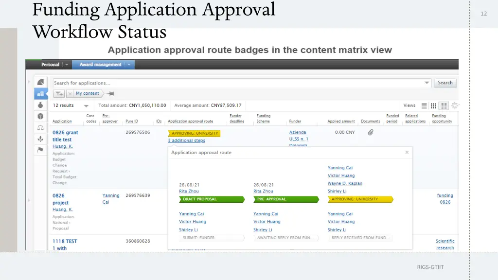funding application approval workflow status