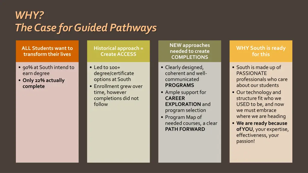 why the case for guided pathways