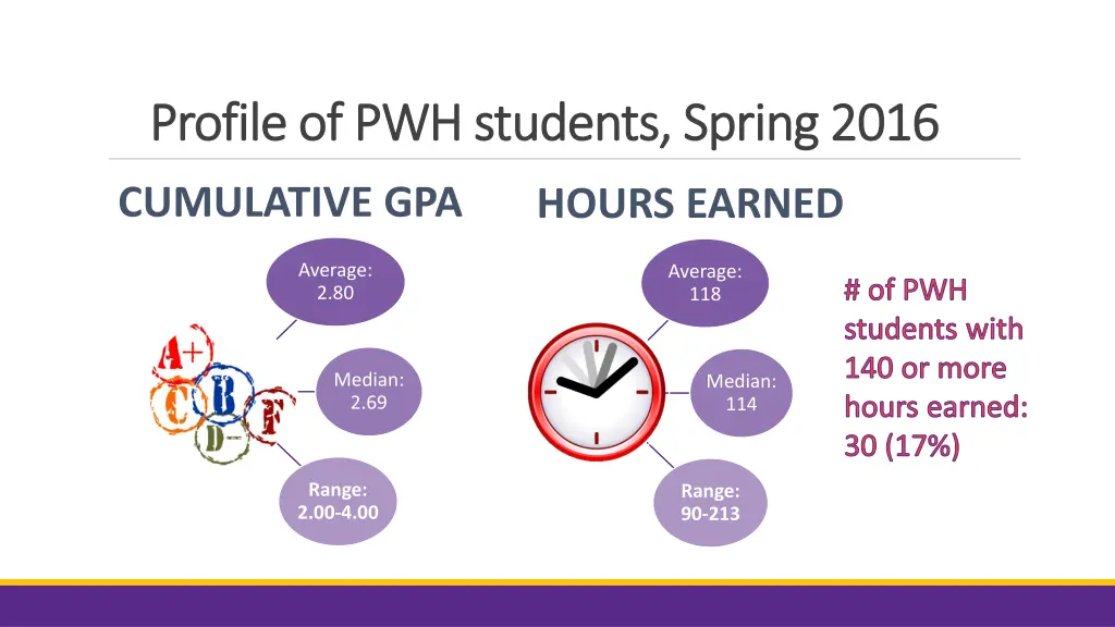 profile of pwh students spring 2016 profile 1