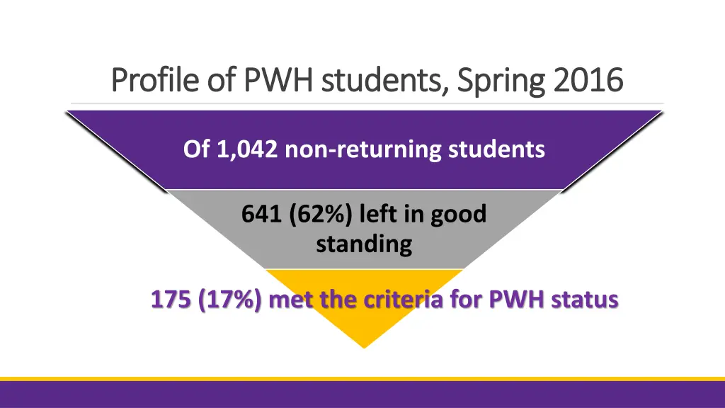 profile of pwh students spring 2016 profile