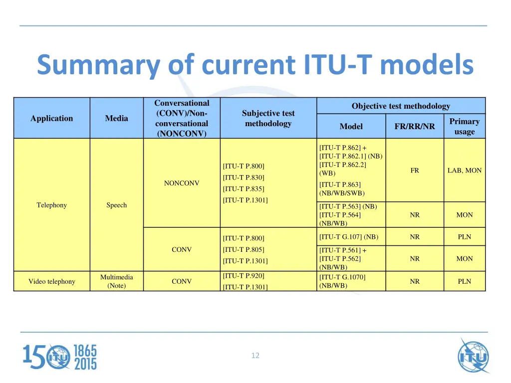 summary of current itu t models