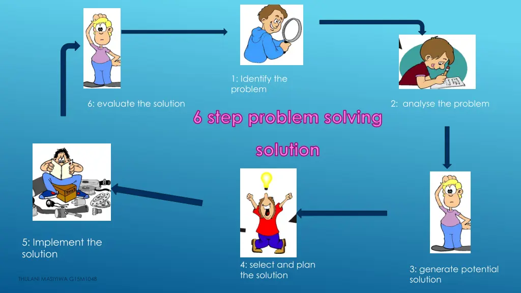 1 identify the problem