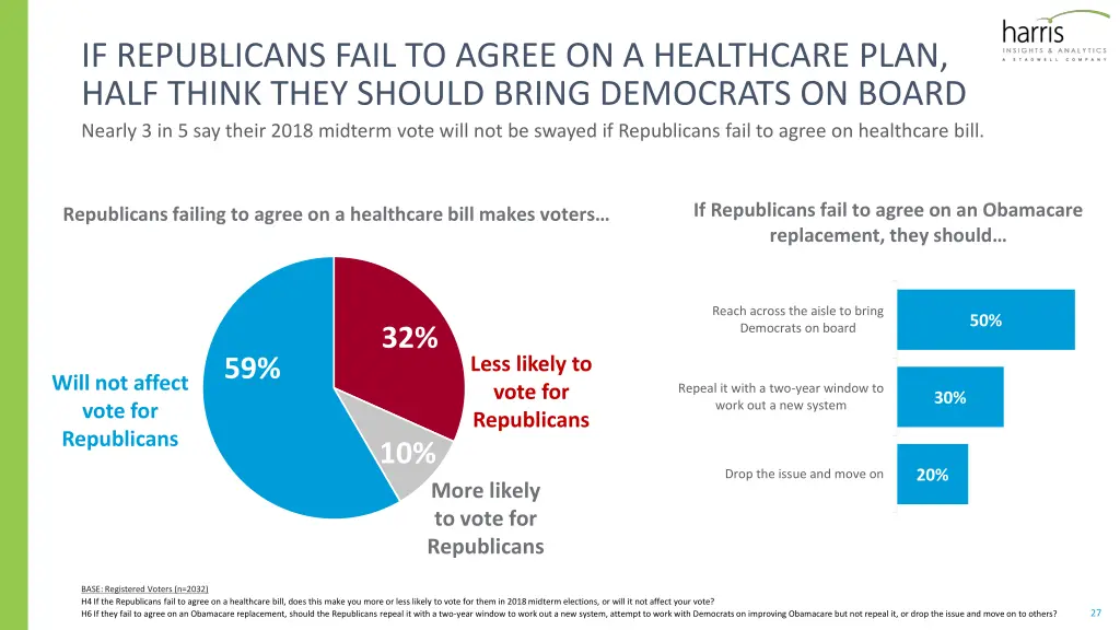 if republicans fail to agree on a healthcare plan