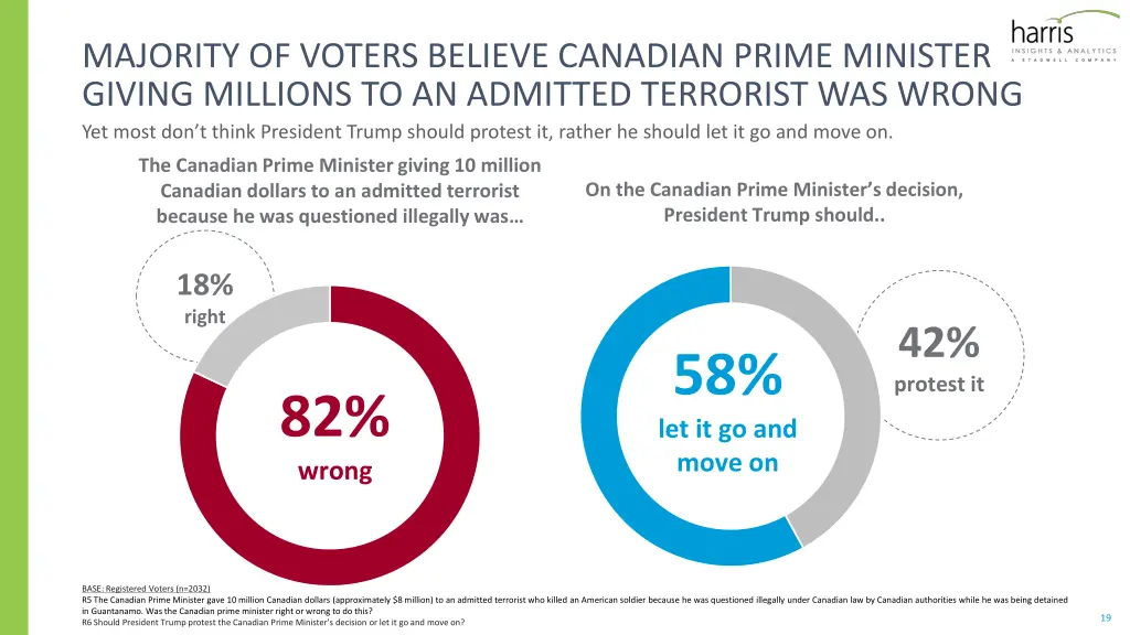 majority of voters believe canadian prime