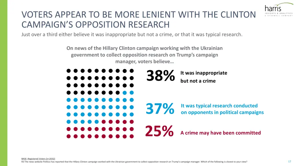 voters appear to be more lenient with the clinton