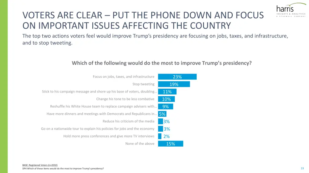 voters are clear put the phone down and focus