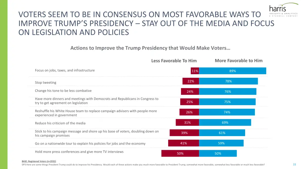 voters seem to be in consensus on most favorable