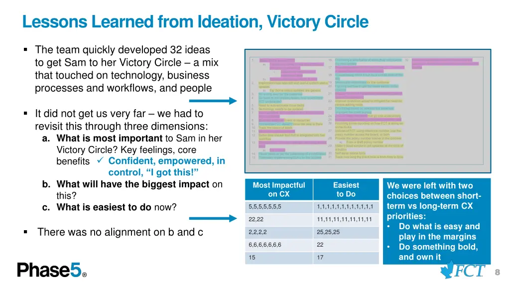 lessons learned from ideation victory circle