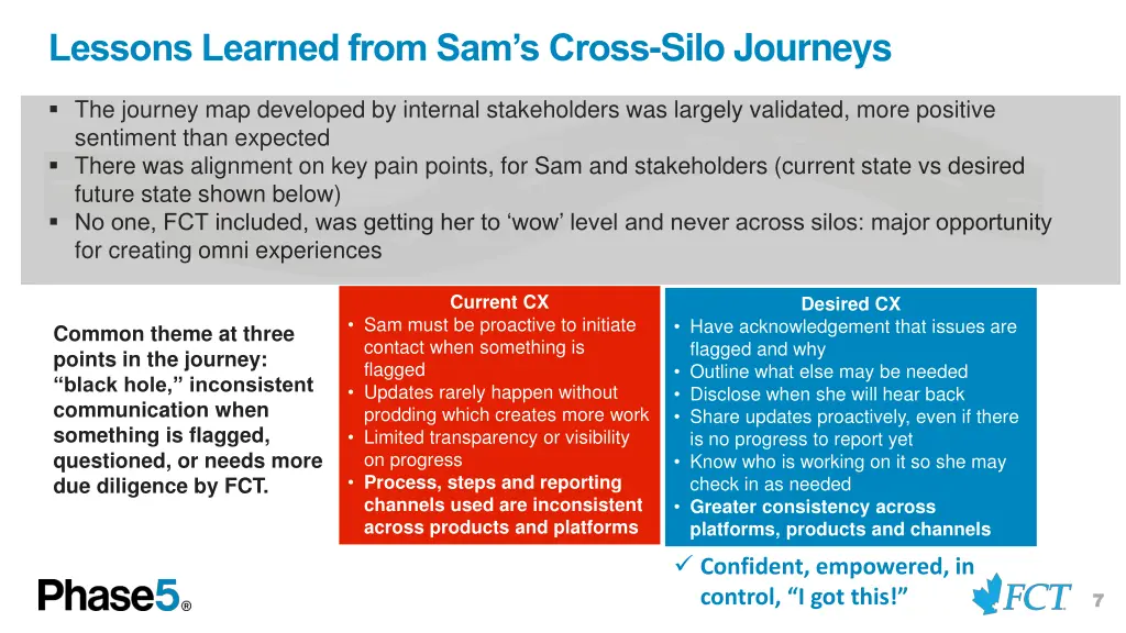 lessons learned from sam s cross silo journeys