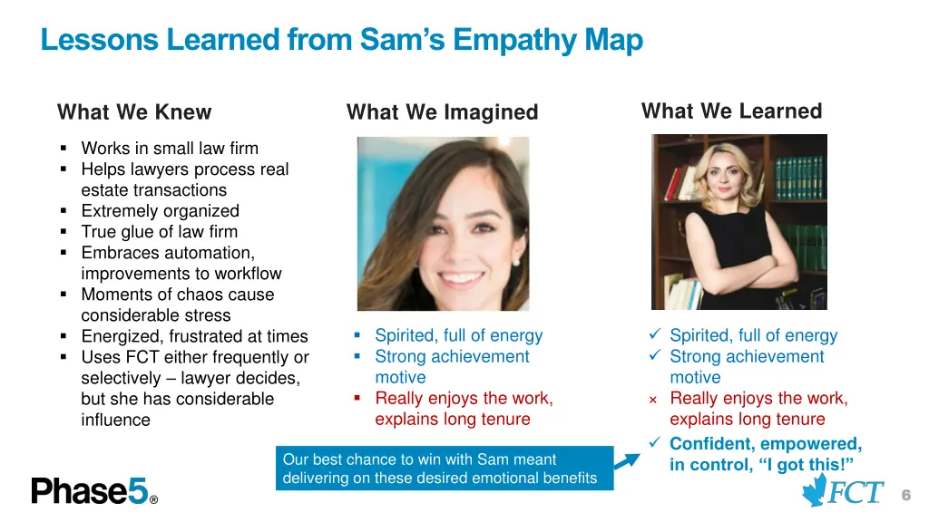 lessons learned from sam s empathy map