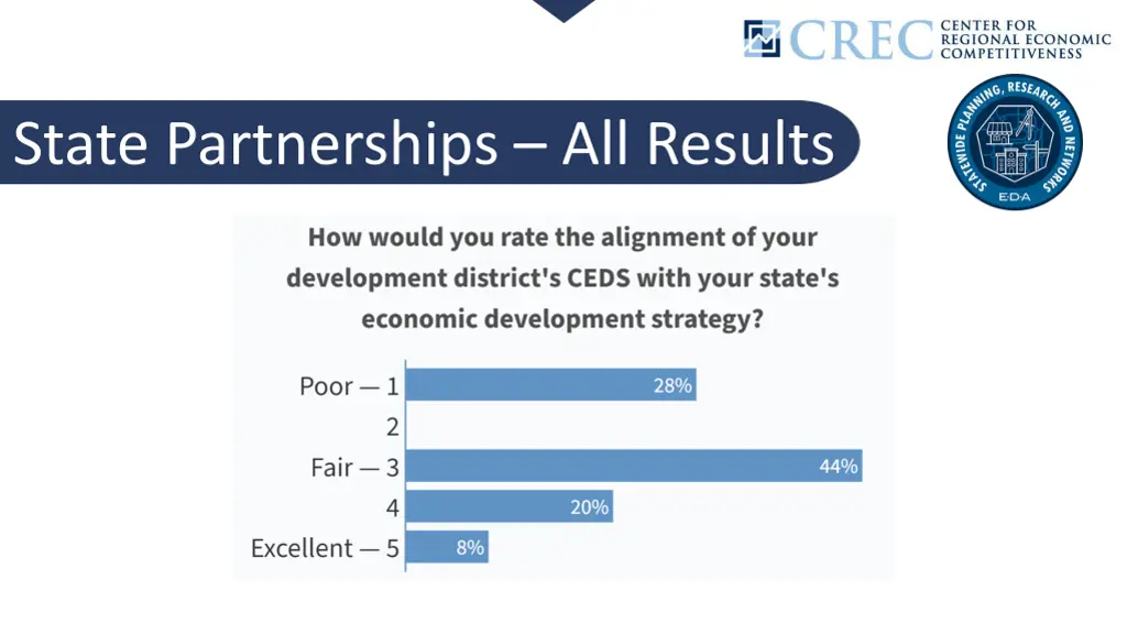 state partnerships all results 1