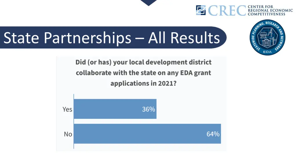state partnerships all results 2