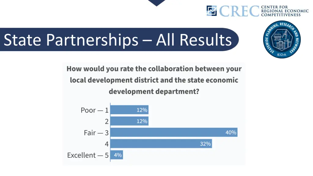 state partnerships all results 3