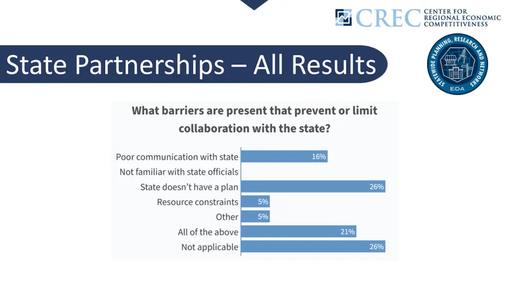 state partnerships all results 4