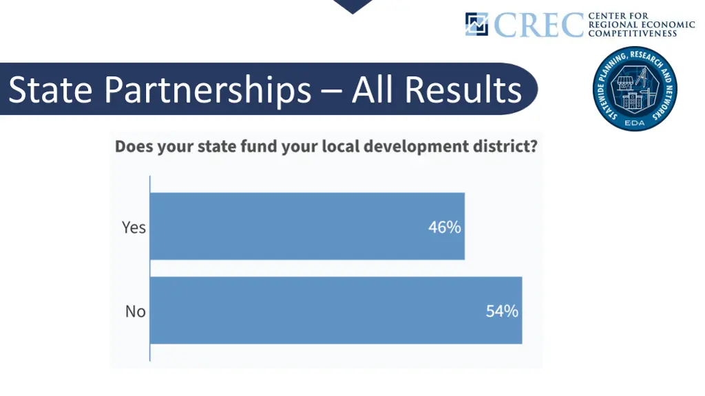 state partnerships all results