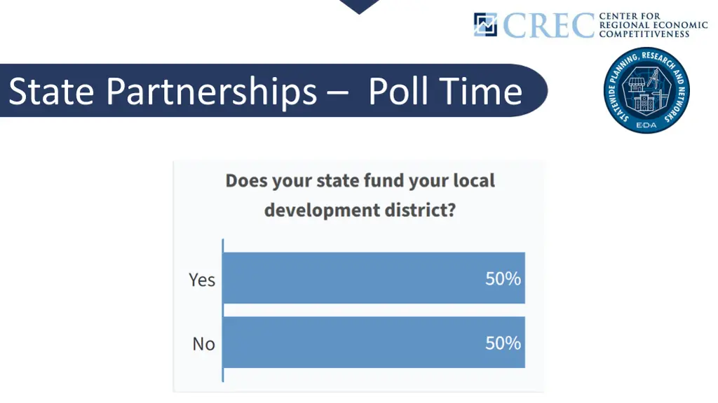 state partnerships poll time 2