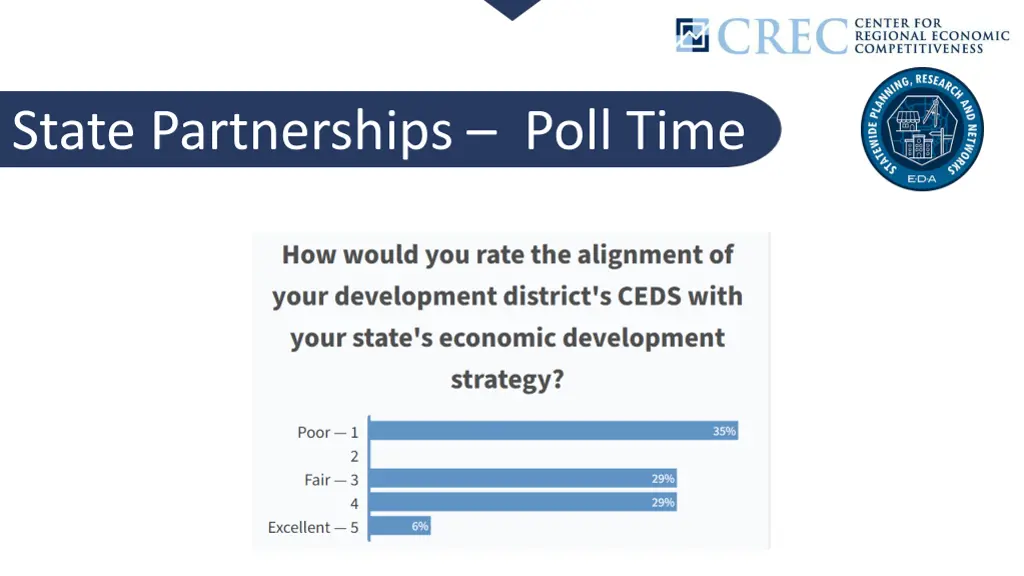 state partnerships poll time 3