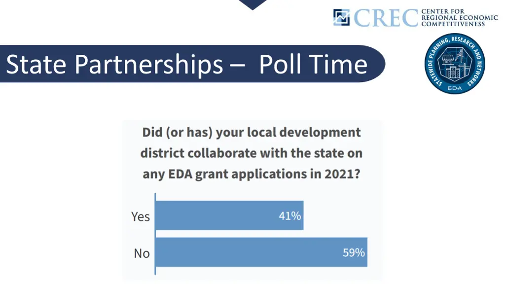 state partnerships poll time 4