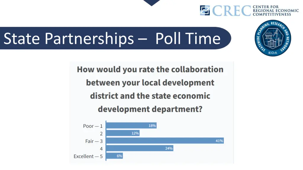 state partnerships poll time 5